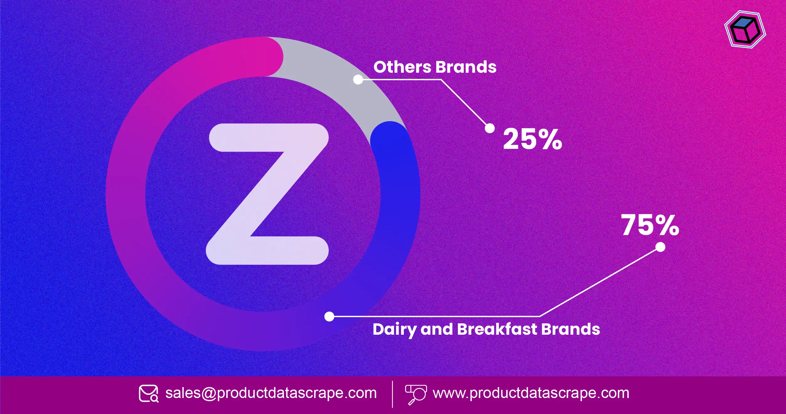 Who’s Winning on Zepto Extract Zepto Dairy and Breakfast Brands Data with 75% Market Share Insights